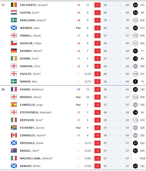 italian open leaderboard today.